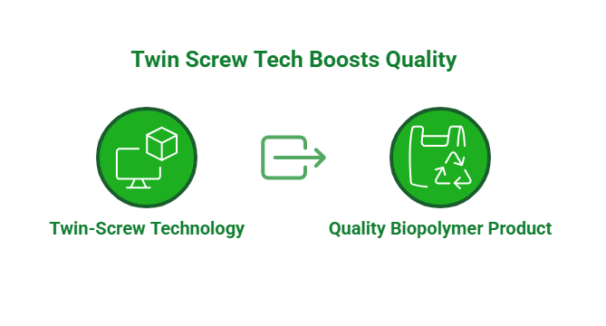 Illustrating the connection between Twin-Screw Technology and quality in biopolymer product.
