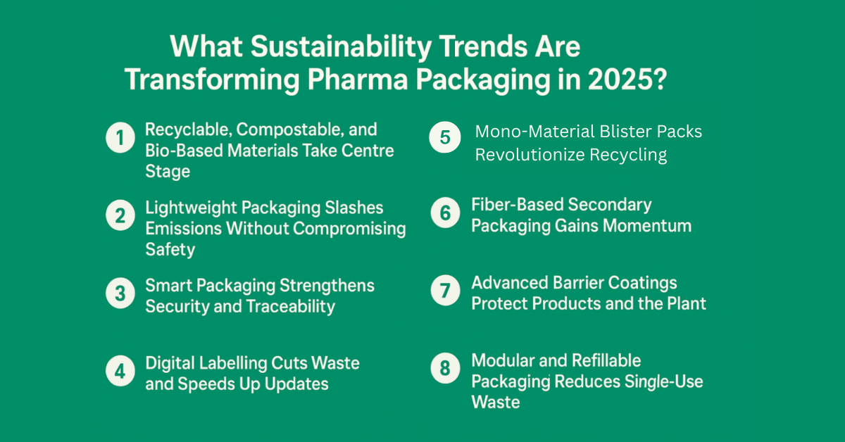 Infographic showcasing the sustainability trends in 2025