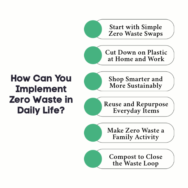 An Infographic on How Can You Implement Zero Waste in Daily Life.