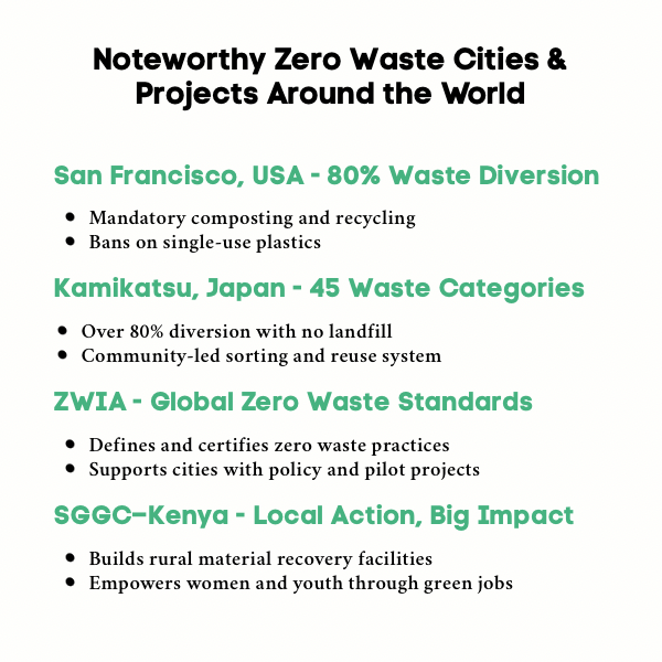 An Infographic on Noteworthy Real-World Examples of Zero Waste Cities and Projects.