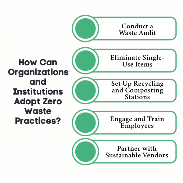 An Infographic on How Can Organizations and Institutions Adopt Zero Waste Practices.