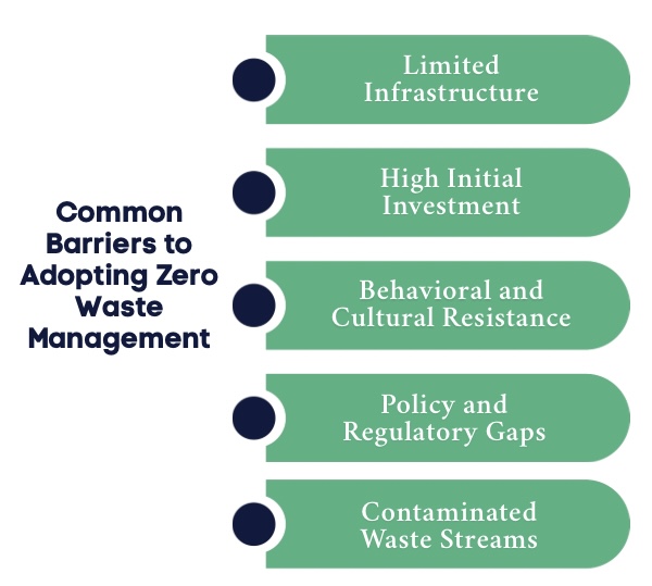 An Infographic on Common Barriers to Adopting Zero Waste Management.