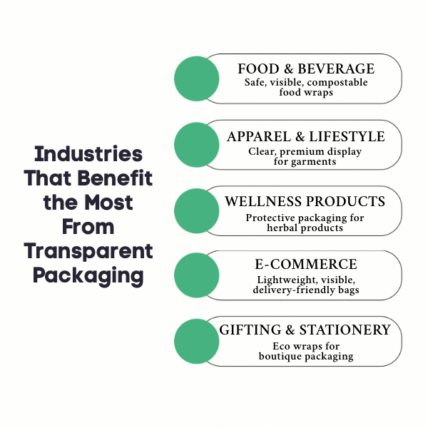 An Infographic on Industries That Benefit the Most From Transparent Packaging.