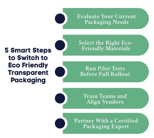 An Infographic on 5 Smart Steps to Switch to Eco Friendly Transparent Packaging.